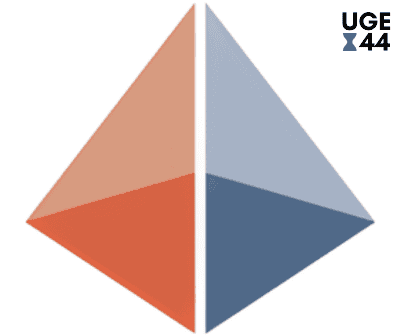 Temaeftermiddag om DØDEN